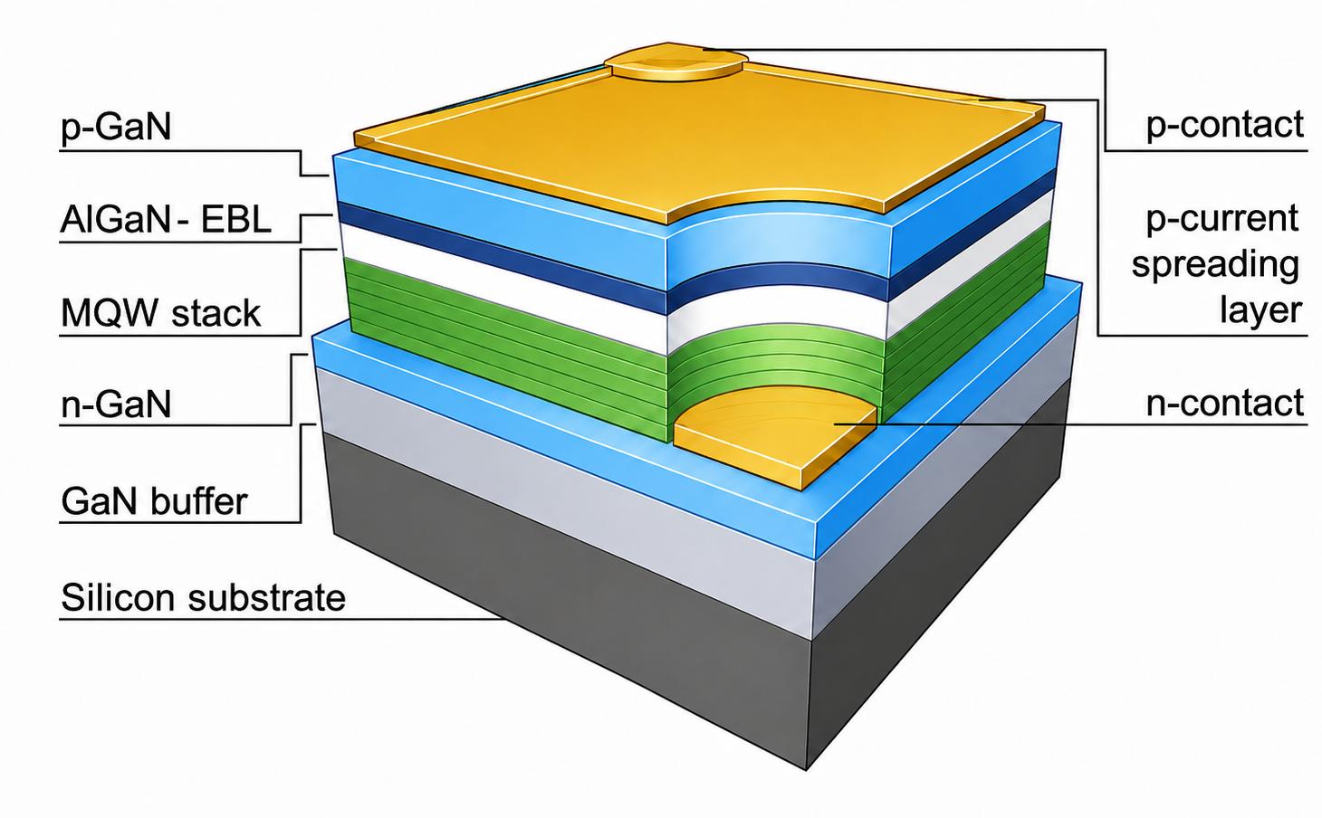 MicroLed GaN-on-Si Okmetic