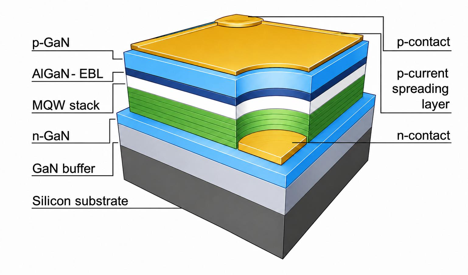 MicroLed GaN-on-Si Okmetic